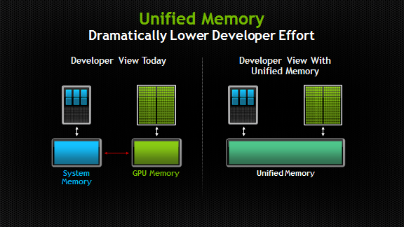 unified_memory