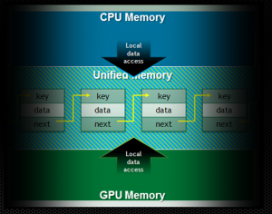 linked_list